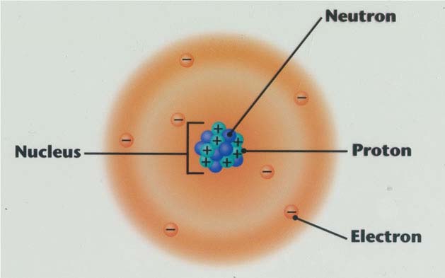 Subatomic Particles NemoQuiz