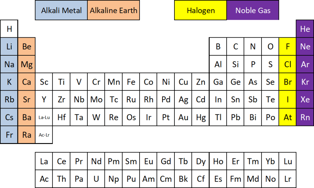 How Many Elements Belong To The Alkali Metal Family